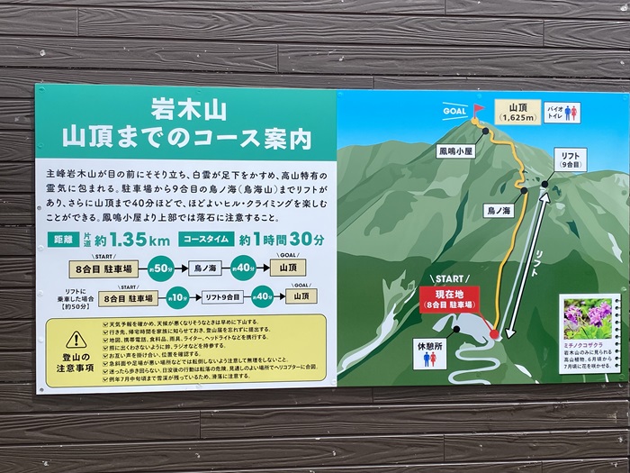 岩木山山頂までの案内看板