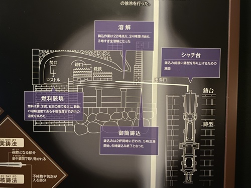 反射炉の構造説明図