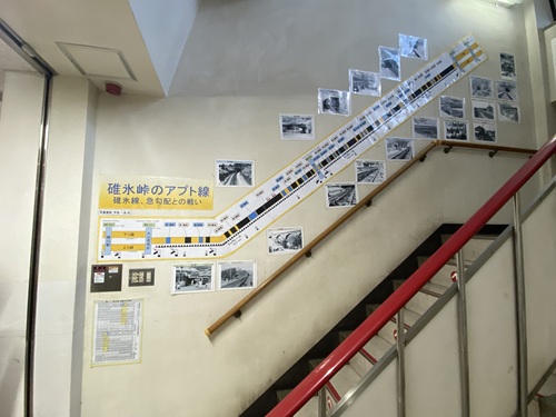 碓氷峠鉄道文化むらの階段にある勾配を説明する展示