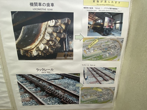碓氷峠鉄道文化むらのラックレールと歯車を映した写真展示